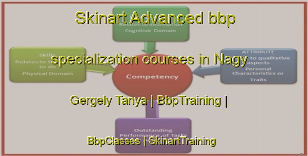 Skinart Advanced bbp specialization courses in Nagy Gergely Tanya | BbpTraining | BbpClasses | SkinartTraining-Hungary